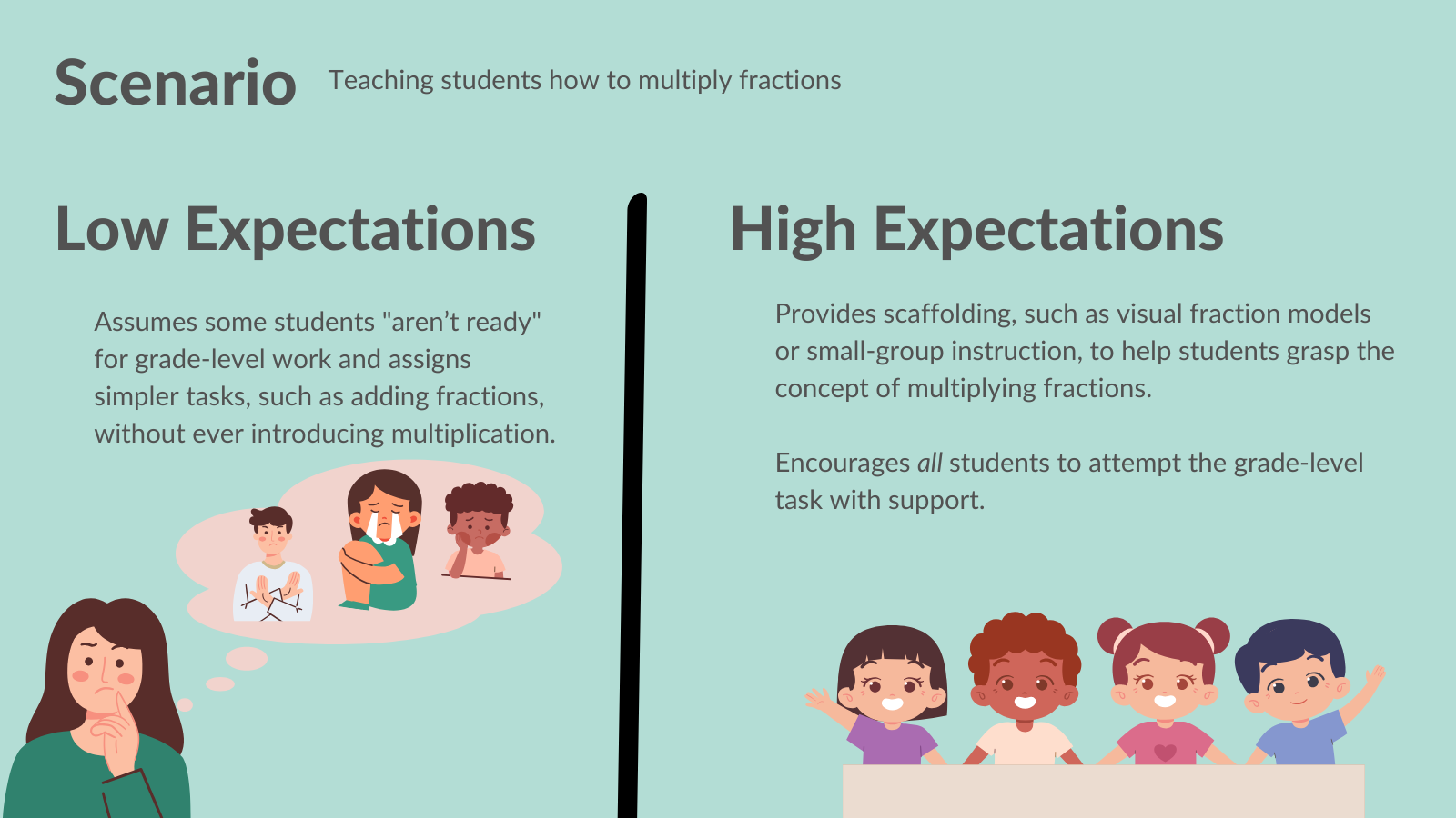 teaching students how to multiple fractions