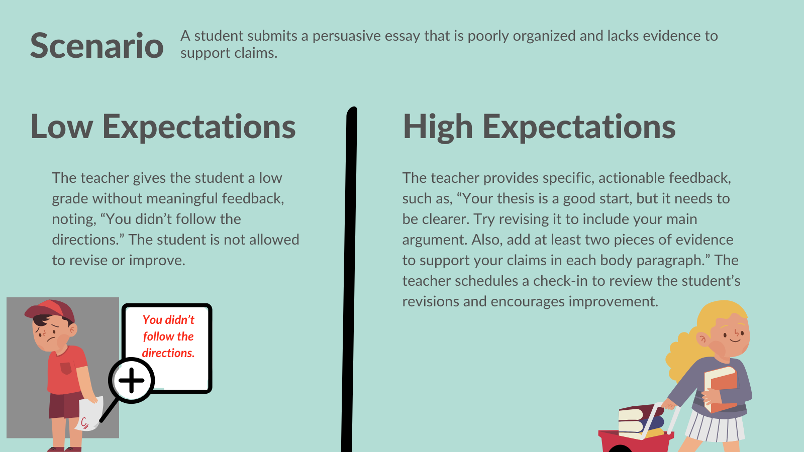 high vs. low expectations