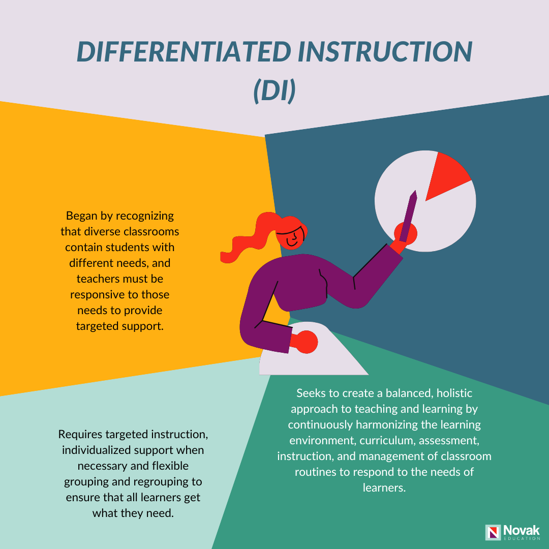 Differentiated Instruction