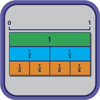 Fraction-number-line