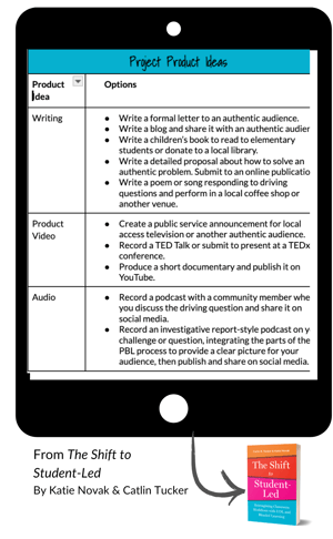 From The Shift to  Student-Led  By Katie Novak & Catlin Tucker-1