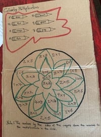 Creative approaches and games don’t have to be expensive. This game is drawn on cardboard collected from a nearby shopkeeper.