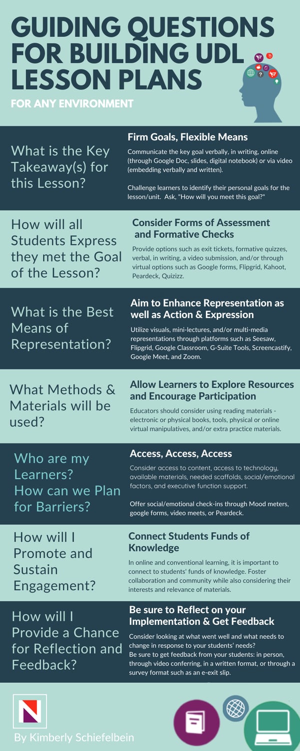 Guiding Questions for Building UDL Lesson Plans