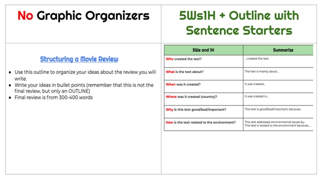 LAE Summative UDL Makeover  (2)