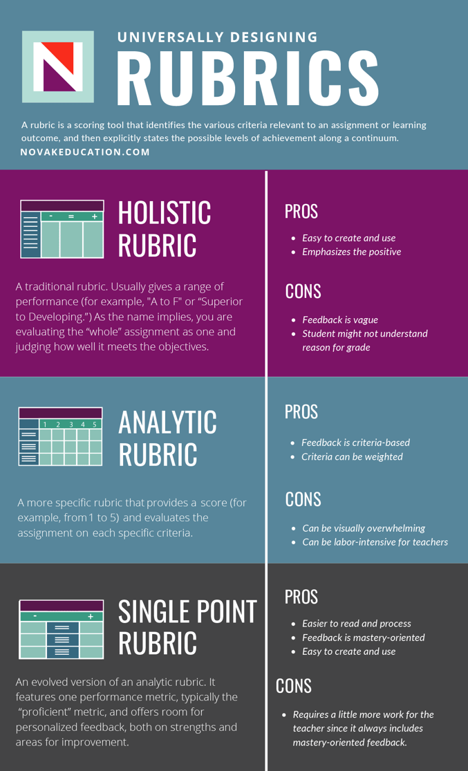 Rubric_Infographics