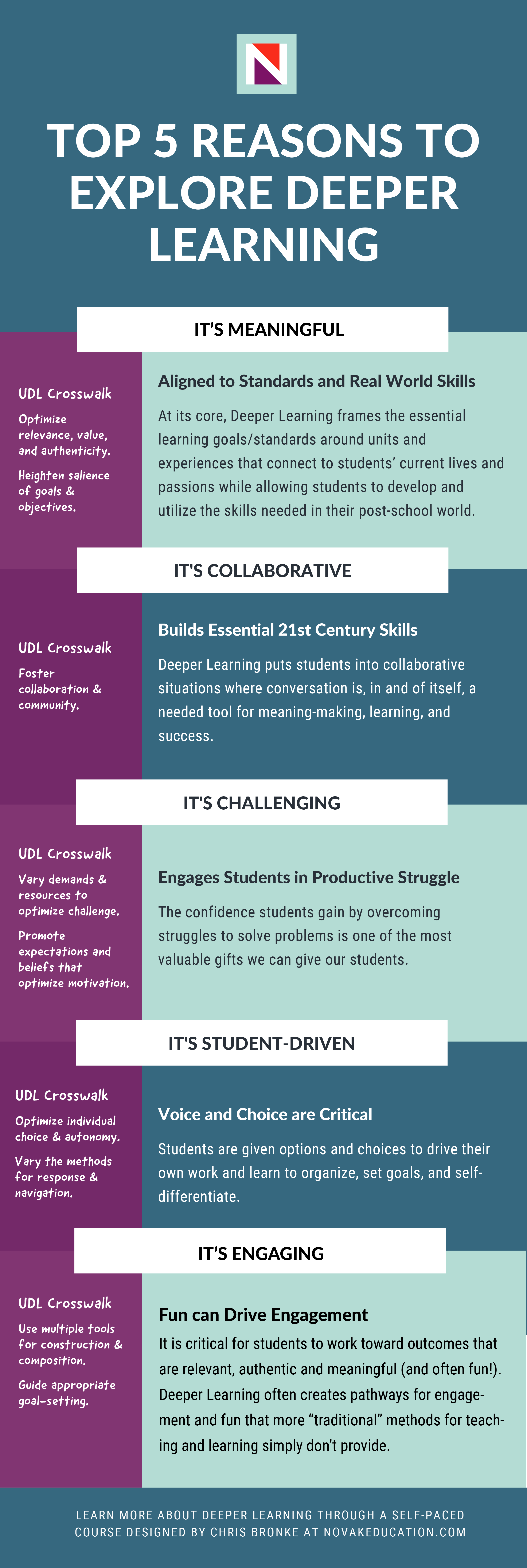 Exploring the Depths of Deeper Learning + Infographic