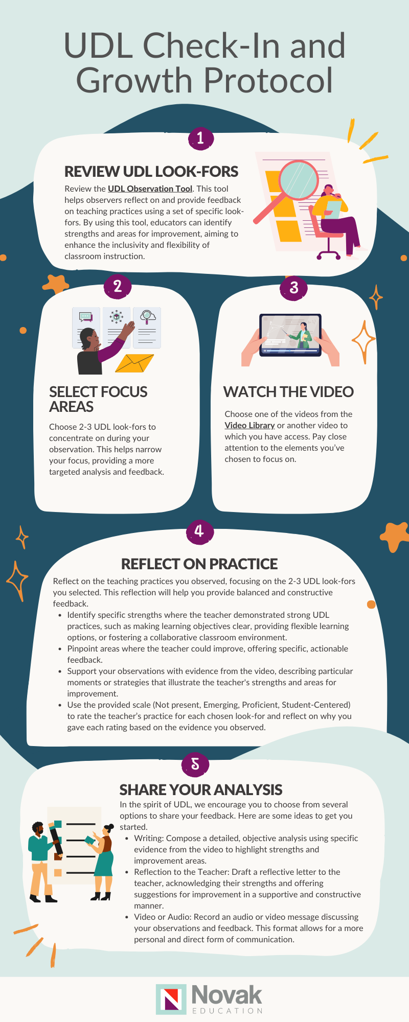 udl calibration protocol